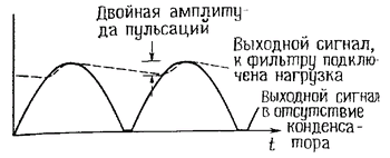 Определение напряжения пульсаций источника