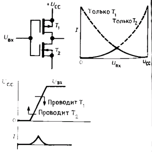 МОП-транзистор
