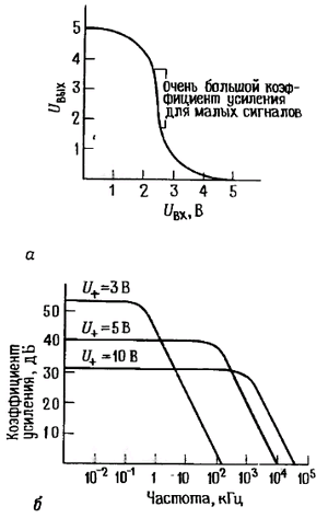 МОП-транзистор