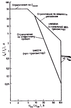 МОП-транзистор