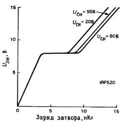 МОП-транзистор