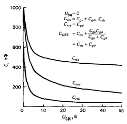 МОП-транзистор