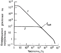 операционный усилитель