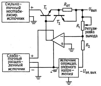 стабилизатор