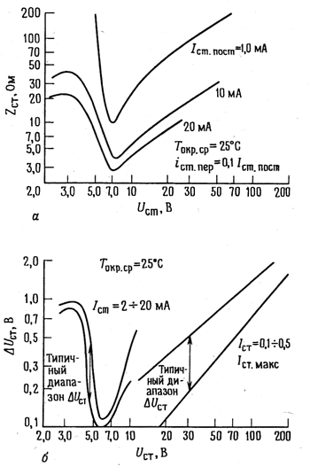 стабилитрон